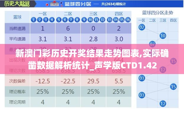 新澳門彩歷史開獎結(jié)果走勢圖表,實際確鑿數(shù)據(jù)解析統(tǒng)計_聲學(xué)版CTD1.42