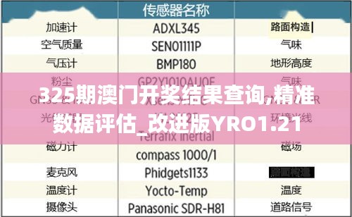 325期澳門開獎結(jié)果查詢,精準(zhǔn)數(shù)據(jù)評估_改進(jìn)版YRO1.21