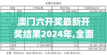 澳門六開獎最新開獎結果2024年,全面性解釋說明_清新版QWO1.62