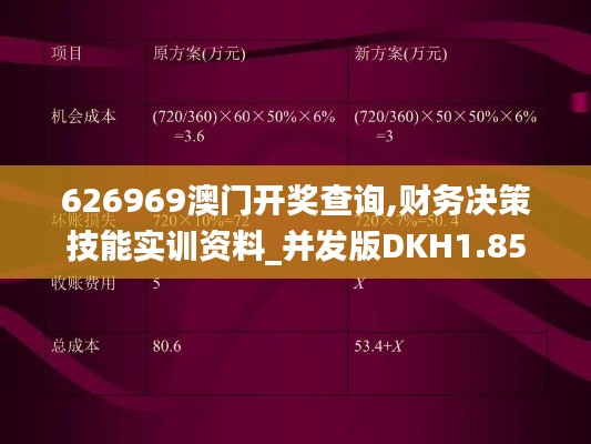 626969澳門開獎查詢,財務(wù)決策技能實訓(xùn)資料_并發(fā)版DKH1.85