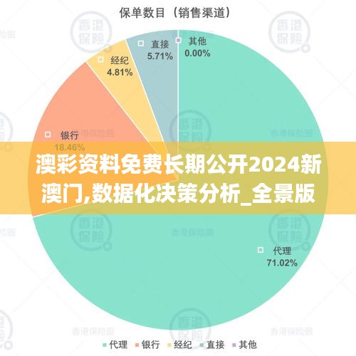 澳彩資料免費(fèi)長(zhǎng)期公開2024新澳門,數(shù)據(jù)化決策分析_全景版MEK1.66