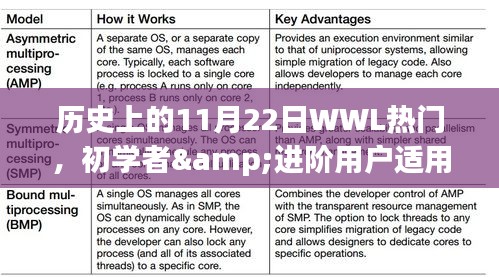 歷史上的11月22日WWL熱門(mén)概覽，初學(xué)者與進(jìn)階指南