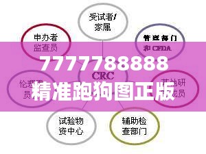 7777788888精準(zhǔn)跑狗圖正版,高度協(xié)調(diào)實施_鉆石版AXZ1.34