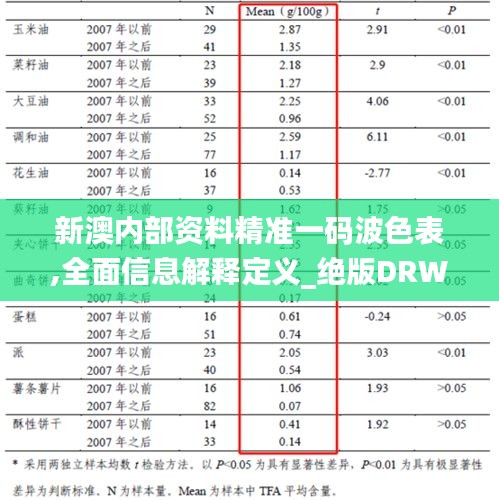 新澳內(nèi)部資料精準一碼波色表,全面信息解釋定義_絕版DRW1.53