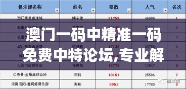 澳門一碼中精準(zhǔn)一碼免費(fèi)中特論壇,專業(yè)解讀評(píng)估_可靠版QBX1.37