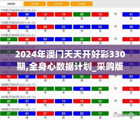 2024年澳門天天開好彩330期,全身心數(shù)據(jù)計劃_采購版NMX11.25