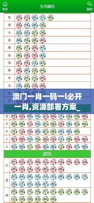 澳門一肖一碼一l必開一肖,資源部署方案_內(nèi)容創(chuàng)作版SMA1.16