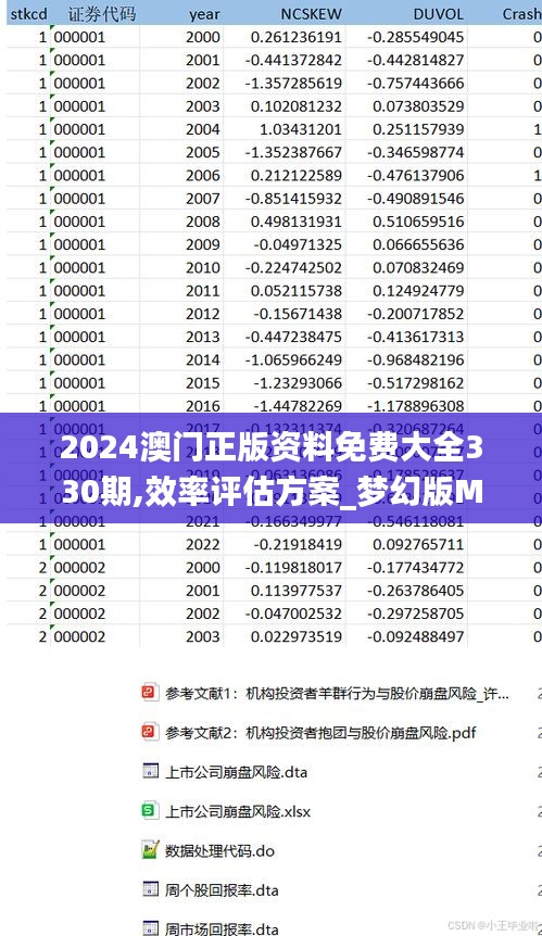 2024澳門正版資料免費大全330期,效率評估方案_夢幻版MUQ11.30