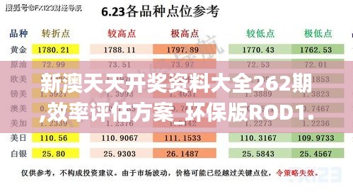 新澳天天開獎資料大全262期,效率評估方案_環(huán)保版ROD1.72