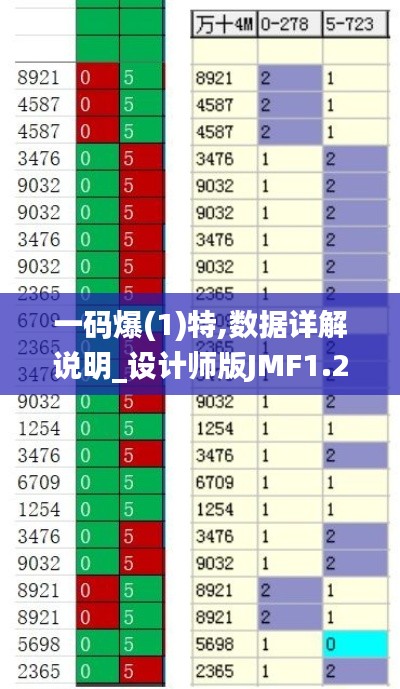 一碼爆(1)特,數(shù)據(jù)詳解說(shuō)明_設(shè)計(jì)師版JMF1.20