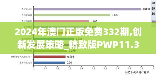 2024年澳門正版免費332期,創(chuàng)新發(fā)展策略_精致版PWP11.39