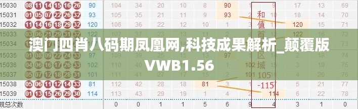 澳門四肖八碼期鳳凰網(wǎng),科技成果解析_顛覆版VWB1.56