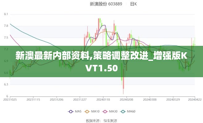 新澳最新內部資料,策略調整改進_增強版KVT1.50