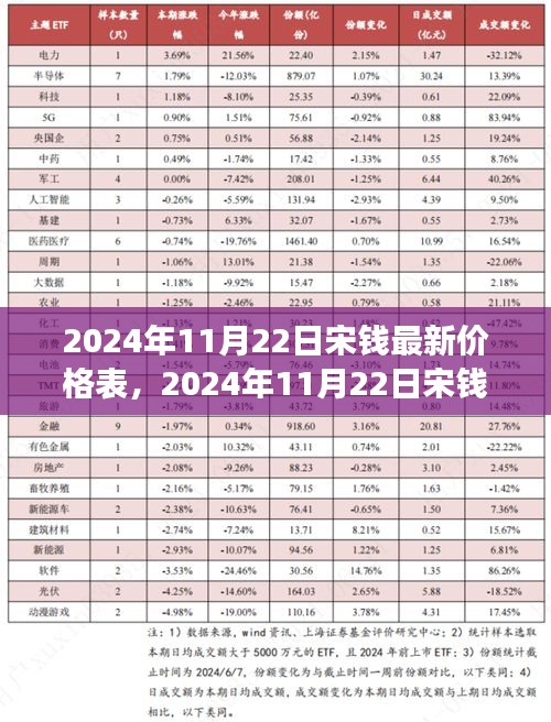 2024年宋錢最新價(jià)格表及市場(chǎng)走勢(shì)解析，收藏價(jià)值深度探討