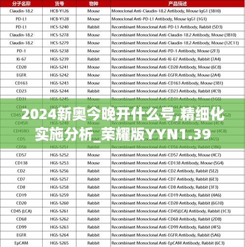 2024新奧今晚開什么號(hào),精細(xì)化實(shí)施分析_榮耀版YYN1.39