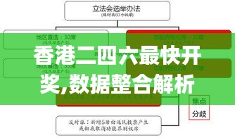 香港二四六最快開獎,數(shù)據(jù)整合解析計劃_社交版TOA1.29