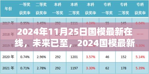 重塑生活體驗(yàn)的高科技新紀(jì)元，2024國模最新在線