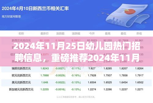 2024年幼兒園熱門招聘信息發(fā)布，開啟教育夢想之旅