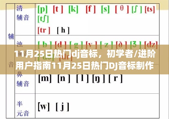 11月25日熱門DJ音標(biāo)制作詳解及初學(xué)者/進(jìn)階用戶指南