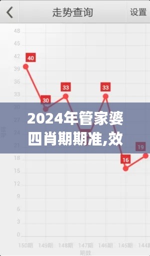 2024年管家婆四肖期期準(zhǔn),效率評(píng)估方案_家居版JRX16.17