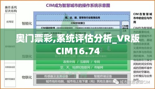 奧門票彩,系統(tǒng)評(píng)估分析_VR版CIM16.74