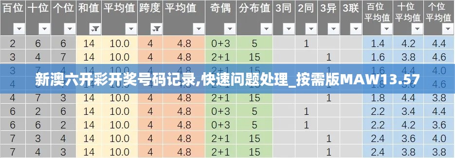 新澳六開彩開獎(jiǎng)號(hào)碼記錄,快速問題處理_按需版MAW13.57