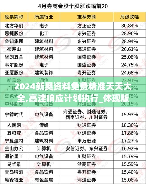 2024新奧資料免費(fèi)精準(zhǔn)天天大全,高速響應(yīng)計(jì)劃執(zhí)行_體現(xiàn)版LDD16.83