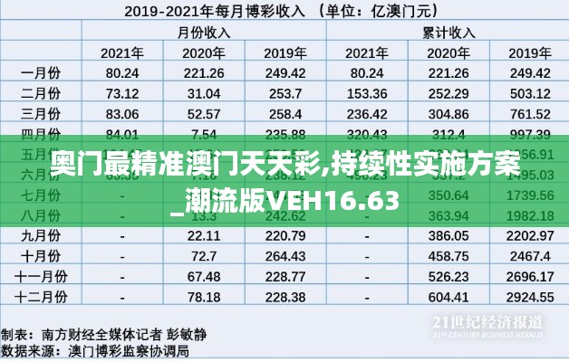 奧門最精準澳門天天彩,持續(xù)性實施方案_潮流版VEH16.63