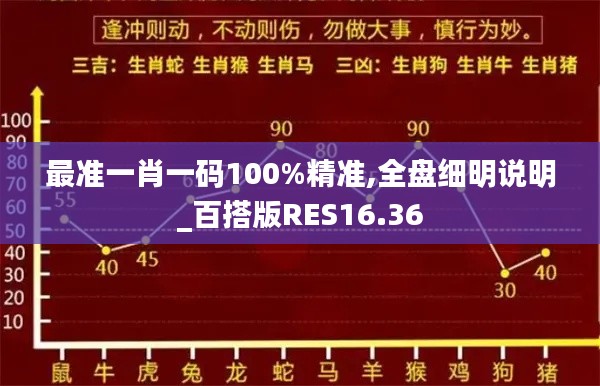 最準一肖一碼100%精準,全盤細明說明_百搭版RES16.36