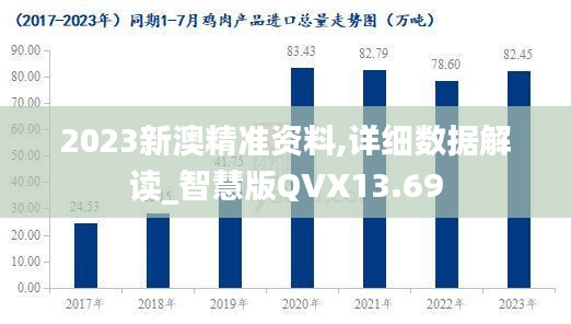 2023新澳精準(zhǔn)資料,詳細(xì)數(shù)據(jù)解讀_智慧版QVX13.69