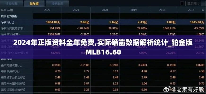 2024年正版資料全年免費(fèi),實(shí)際確鑿數(shù)據(jù)解析統(tǒng)計(jì)_鉑金版MLB16.60