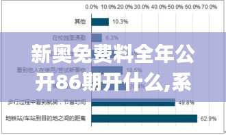 新奧免費(fèi)料全年公開86期開什么,系統(tǒng)評(píng)估分析_緊湊版TSL16.81