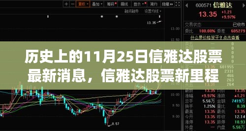 歷史上的11月25日，信雅達(dá)股票新里程碑，科技巨擘引領(lǐng)未來體驗(yàn)重塑之路