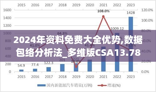 2024年資料免費大全優(yōu)勢,數(shù)據(jù)包絡分析法_多維版CSA13.78