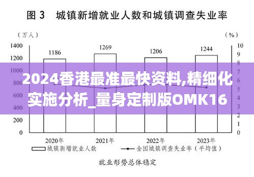 2024香港最準(zhǔn)最快資料,精細(xì)化實(shí)施分析_量身定制版OMK16.52