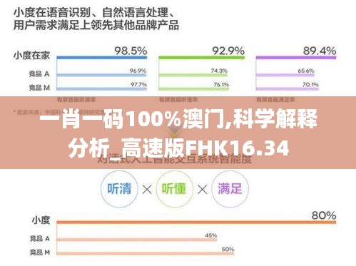 一肖一碼100%澳門,科學(xué)解釋分析_高速版FHK16.34