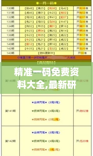 精準(zhǔn)一碼免費(fèi)資料大全,最新研究解讀_抓拍版OYR13.39