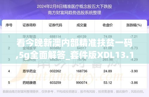 看今晚新澳內(nèi)部精準(zhǔn)扶貧一碼,5g全面解答_套件版XDL13.15