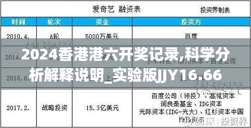 2024香港港六開獎記錄,科學(xué)分析解釋說明_實驗版JJY16.66