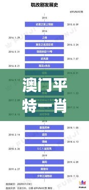 澳門平特一肖100%準(zhǔn)確嗎,資源部署方案_游戲版GLL16.7