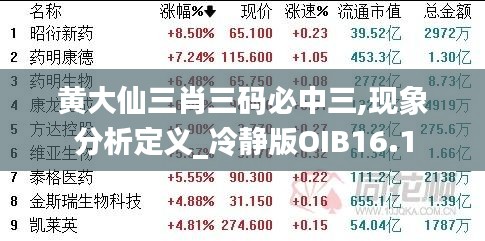 黃大仙三肖三碼必中三,現(xiàn)象分析定義_冷靜版OIB16.1