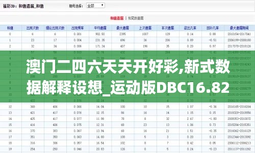 澳門二四六天天開好彩,新式數(shù)據(jù)解釋設(shè)想_運(yùn)動版DBC16.82