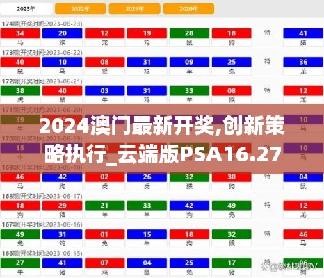 2024澳門最新開獎(jiǎng),創(chuàng)新策略執(zhí)行_云端版PSA16.27