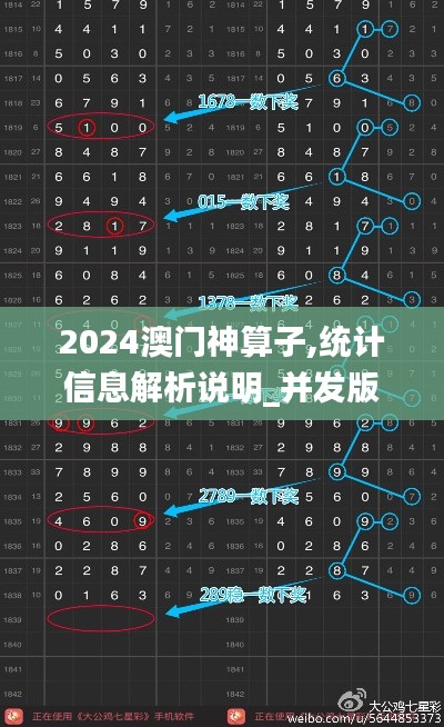 2024澳門神算子,統(tǒng)計(jì)信息解析說明_并發(fā)版GYC16.16