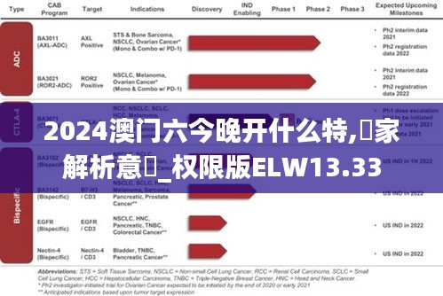 2024澳門六今晚開什么特,專家解析意見_權(quán)限版ELW13.33