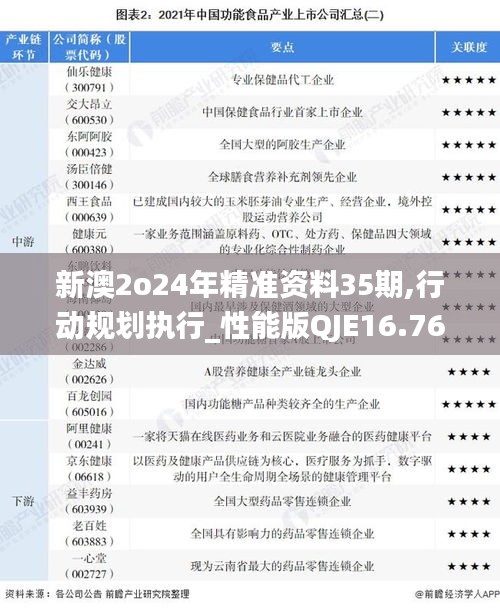 新澳2o24年精準(zhǔn)資料35期,行動(dòng)規(guī)劃執(zhí)行_性能版QJE16.76