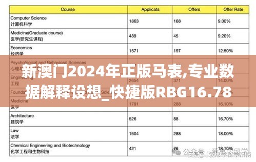 新澳門(mén)2024年正版馬表,專業(yè)數(shù)據(jù)解釋設(shè)想_快捷版RBG16.78