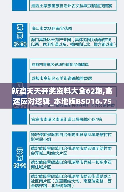 新澳天天開(kāi)獎(jiǎng)資料大全62期,高速應(yīng)對(duì)邏輯_本地版BSD16.75