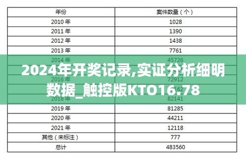 2024年開(kāi)獎(jiǎng)記錄,實(shí)證分析細(xì)明數(shù)據(jù)_觸控版KTO16.78