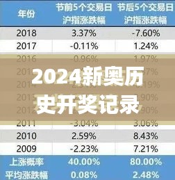 2024新奧歷史開(kāi)獎(jiǎng)記錄表一,社會(huì)責(zé)任實(shí)施_銳意版XKU13.65